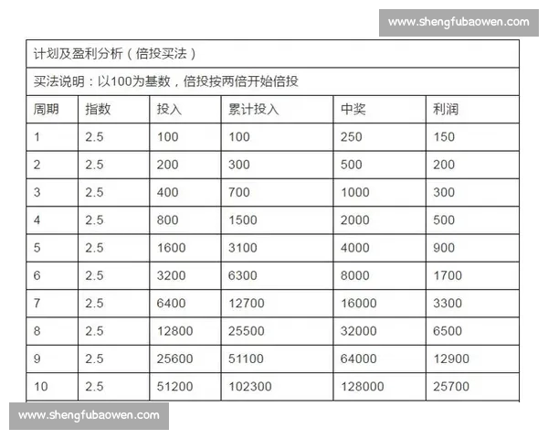 从数据分析到临场判断的系统化足球投注技巧全解析实战指南高胜率
