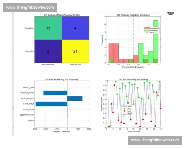 基于多维体育数据分析的竞技表现评估与决策研究模型构建与应用实践