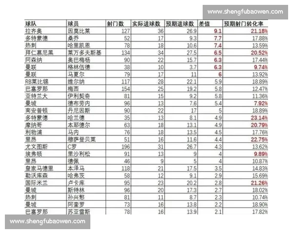 通过足球技术统计数据分析比赛表现与战术趋势的深度解读 - 副本