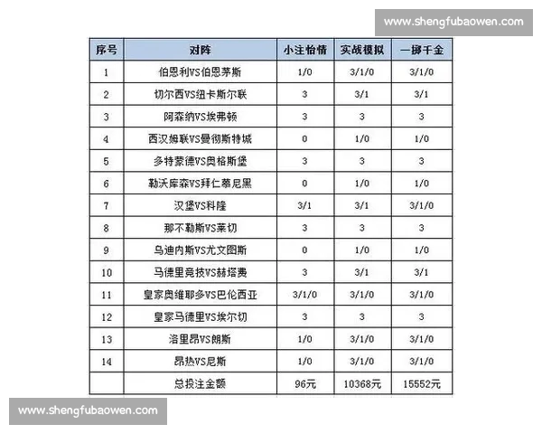 今日赛事推荐：精彩对决一网打尽，足彩分析与投注建议全解析
