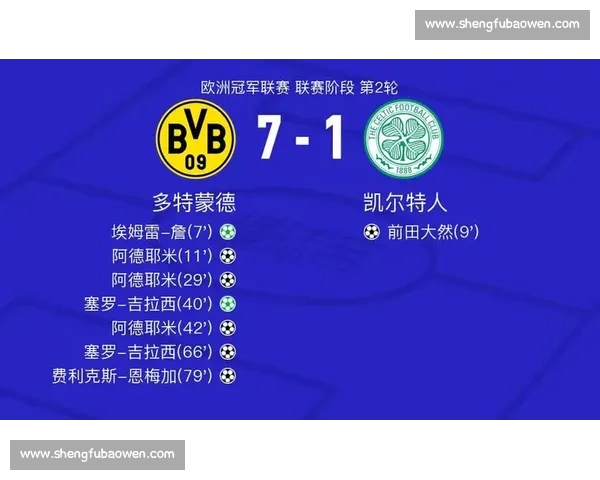 欧冠比赛数据深度分析揭示球队表现与胜负关键因素 欧冠比赛数据深度分析揭示球队表现与胜负关键因素